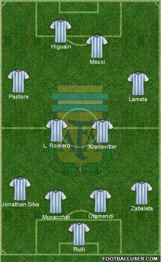 Argentina Formation 2015