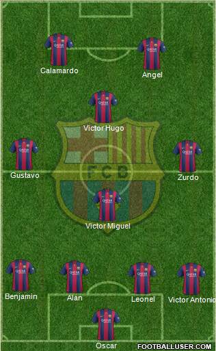F.C. Barcelona Formation 2015