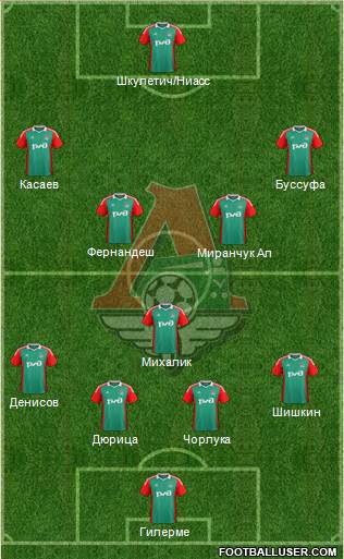 Lokomotiv Moscow Formation 2015