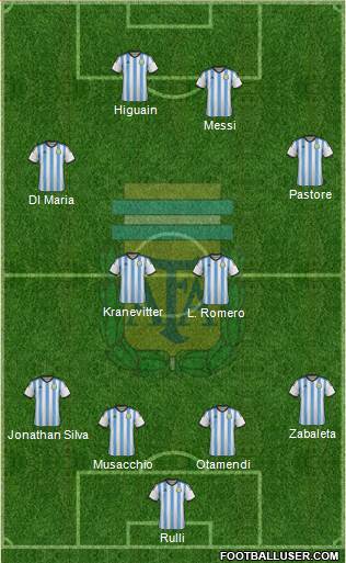 Argentina Formation 2015