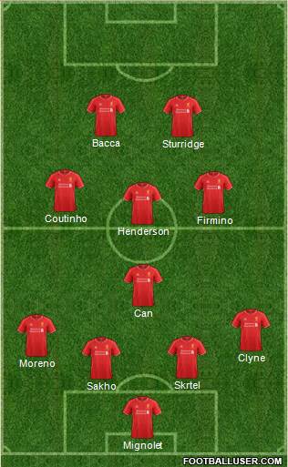 Liverpool Formation 2015
