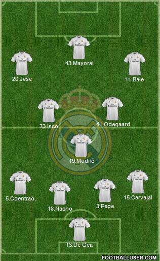 Real Madrid C.F. Formation 2015