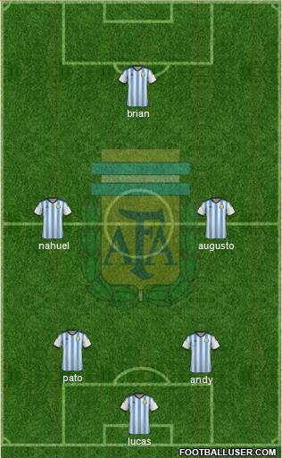 Argentina Formation 2015