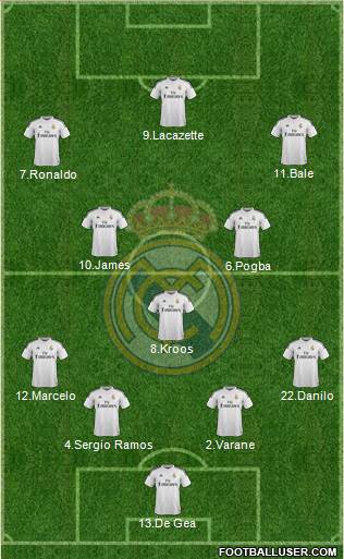 Real Madrid C.F. Formation 2015