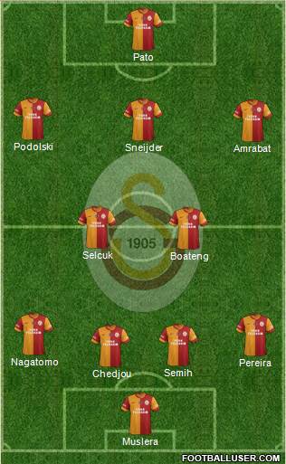 Galatasaray SK Formation 2015