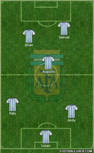 Argentina Formation 2015