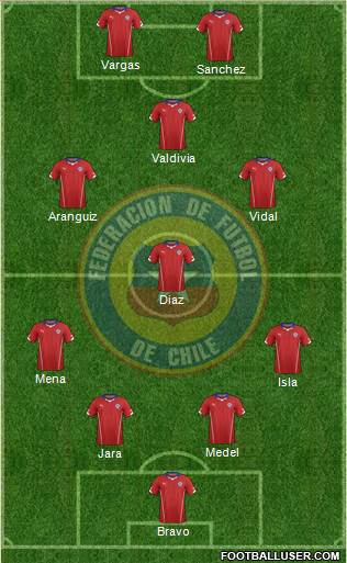 Chile Formation 2015