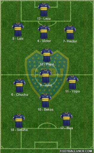 Boca Juniors Formation 2015