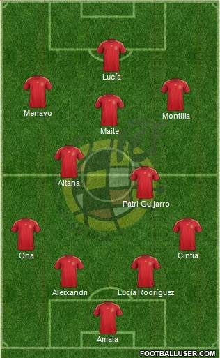 Spain Formation 2015