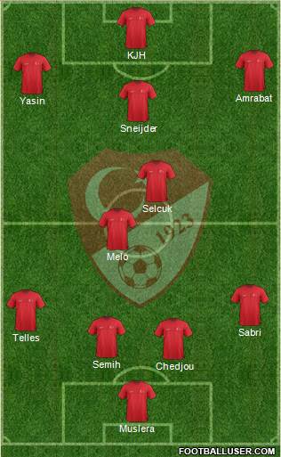 Turkey Formation 2015