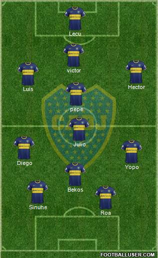 Boca Juniors Formation 2015