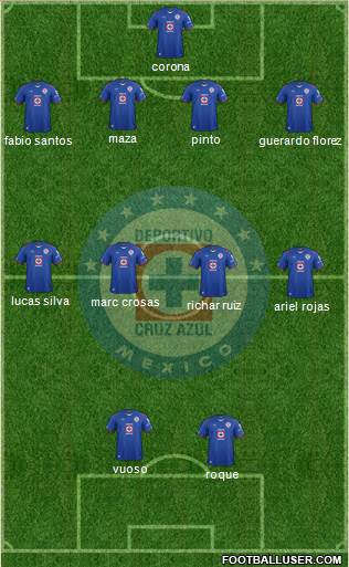 Club Deportivo Cruz Azul Formation 2015