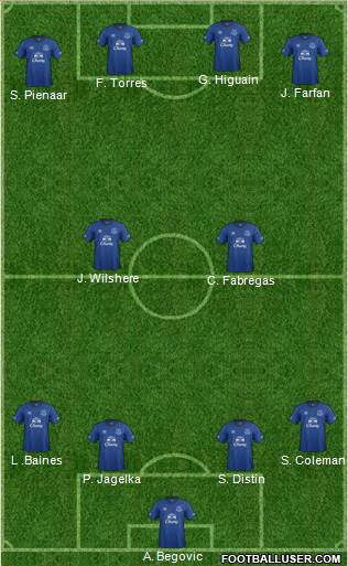 Everton Formation 2015