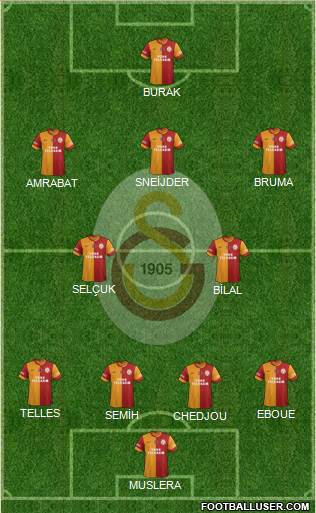 Galatasaray SK Formation 2015