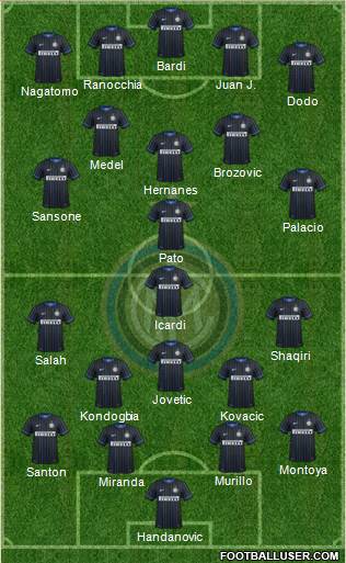 F.C. Internazionale Formation 2015