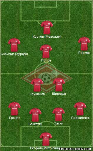Spartak Moscow Formation 2015