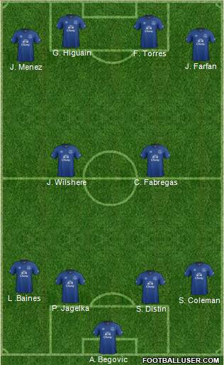 Everton Formation 2015