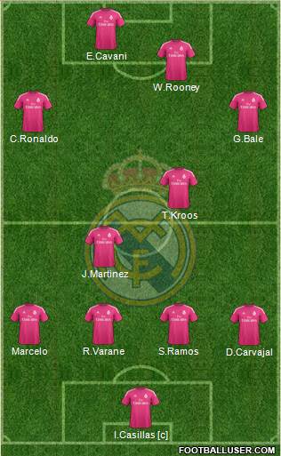 Real Madrid C.F. Formation 2015