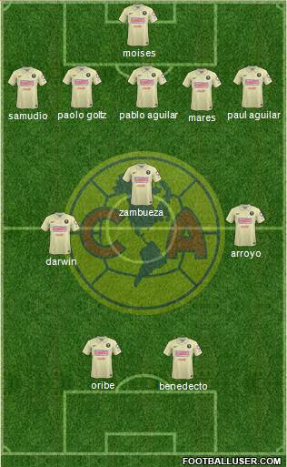 Club de Fútbol América Formation 2015