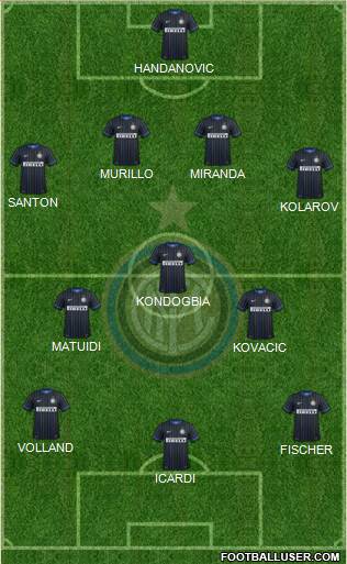 F.C. Internazionale Formation 2015