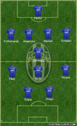 Juventus Formation 2015