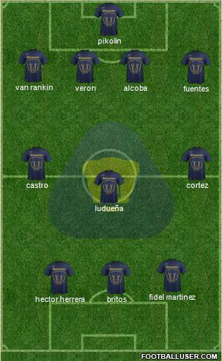 Club de Fútbol Universidad Formation 2015