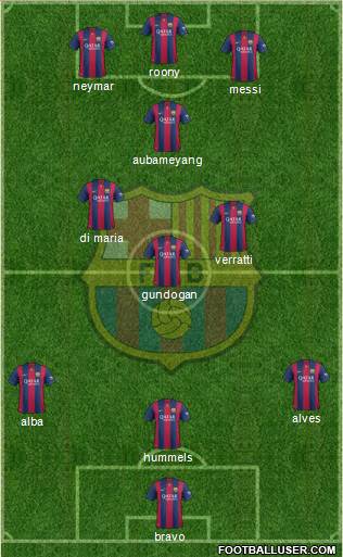 F.C. Barcelona Formation 2015