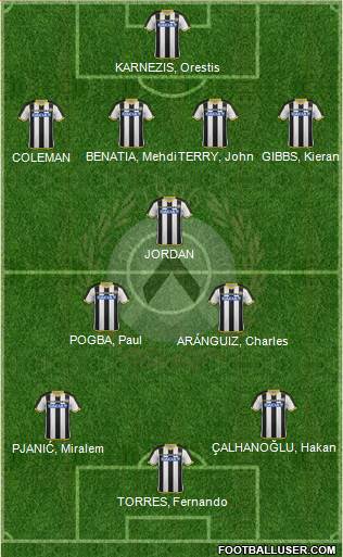 Udinese Formation 2015