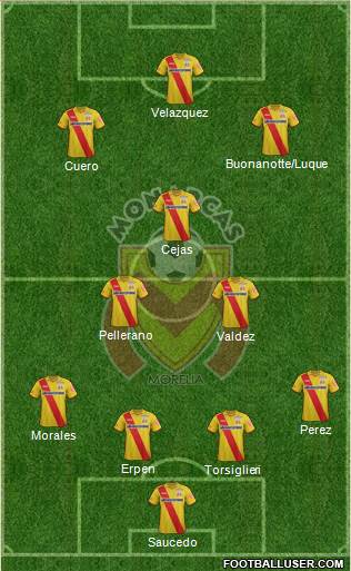 Club Monarcas Morelia Formation 2015