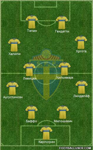 Sweden Formation 2015