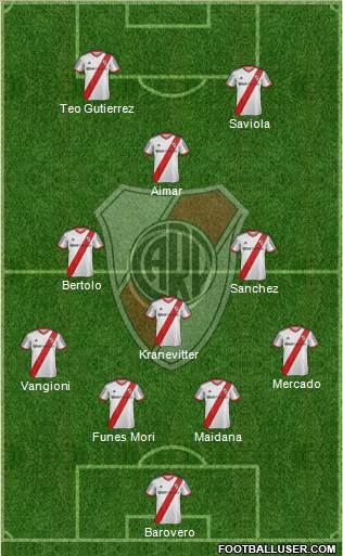 River Plate Formation 2015