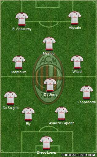 A.C. Milan Formation 2015