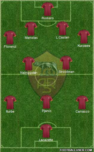 AS Roma Formation 2015
