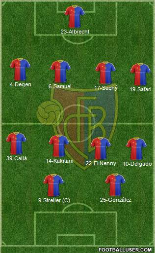 FC Basel Formation 2015