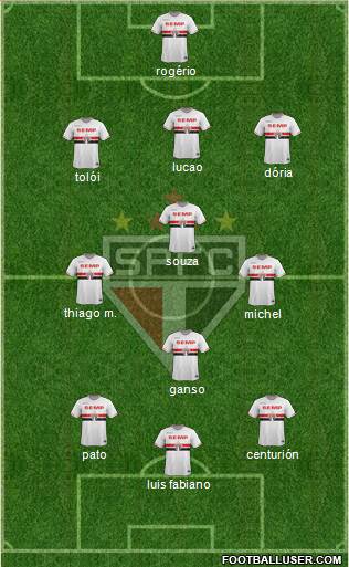 São Paulo FC Formation 2015