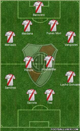 River Plate Formation 2015