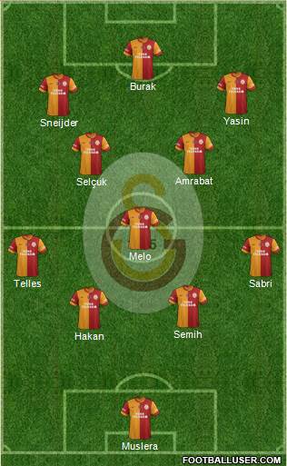 Galatasaray SK Formation 2015