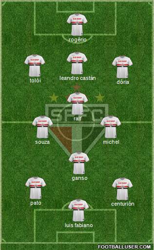 São Paulo FC Formation 2015