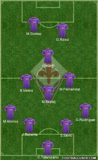 Fiorentina Formation 2015
