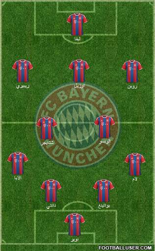 FC Bayern München Formation 2015