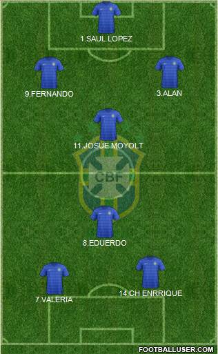 Brazil Formation 2015