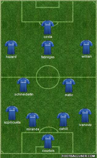 Chelsea Formation 2015