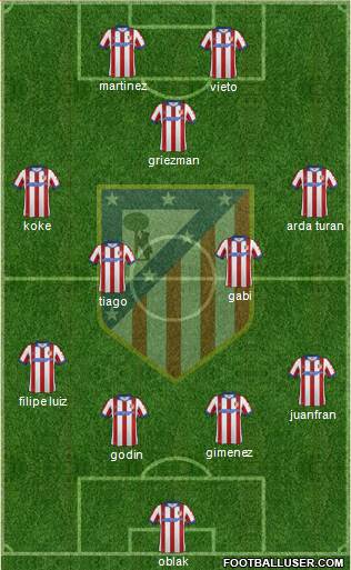 Atlético Madrid B Formation 2015