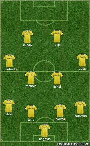 Chelsea Formation 2015