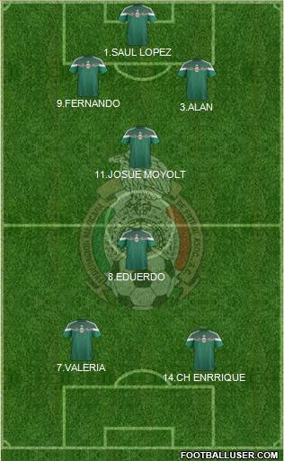 Mexico Formation 2015