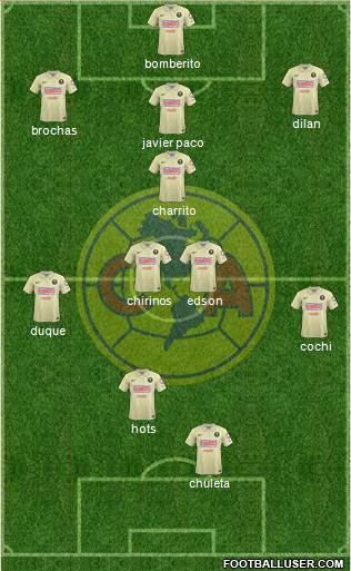 Club de Fútbol América Formation 2015