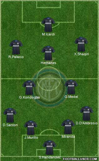 F.C. Internazionale Formation 2015