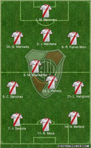 River Plate Formation 2015