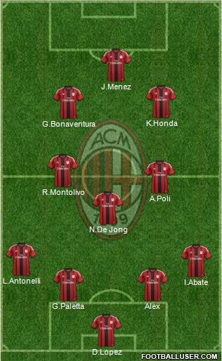 A.C. Milan Formation 2015
