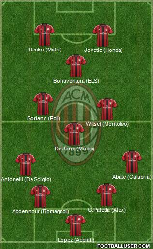 A.C. Milan Formation 2015